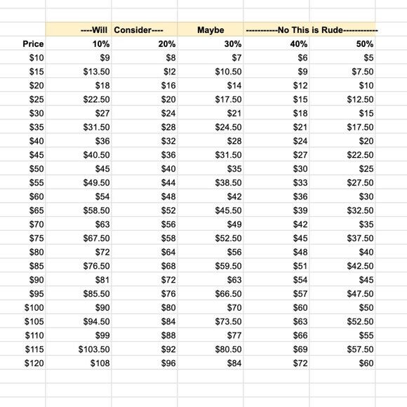 Tommy Hilfiger ponch sweater - Picture 7 of 7